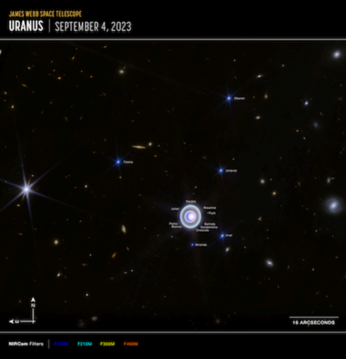 Uranus and its moons