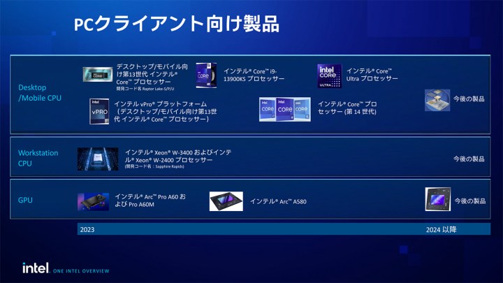 A slide showing Intel's GPU roadmap.