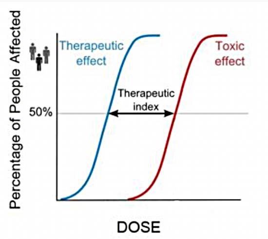 percentage of people affected