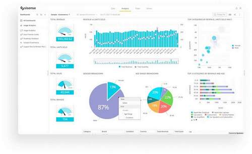 Sisense dashboard for interactive virtualization.