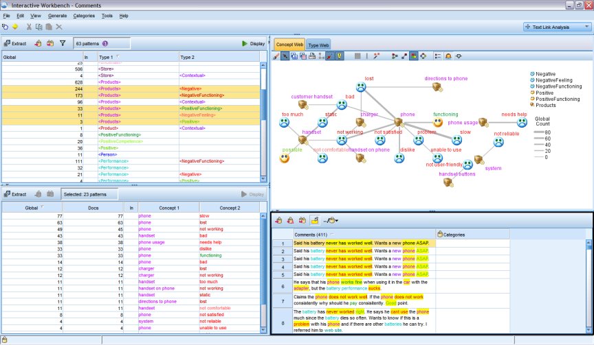 SPSS modeler dashboard.