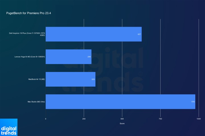 Benchmarks for several computers in Adobe Premiere Pro.