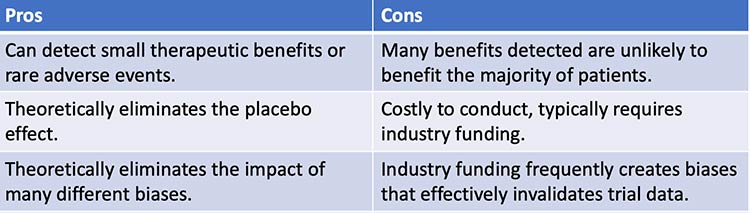 pros and cons