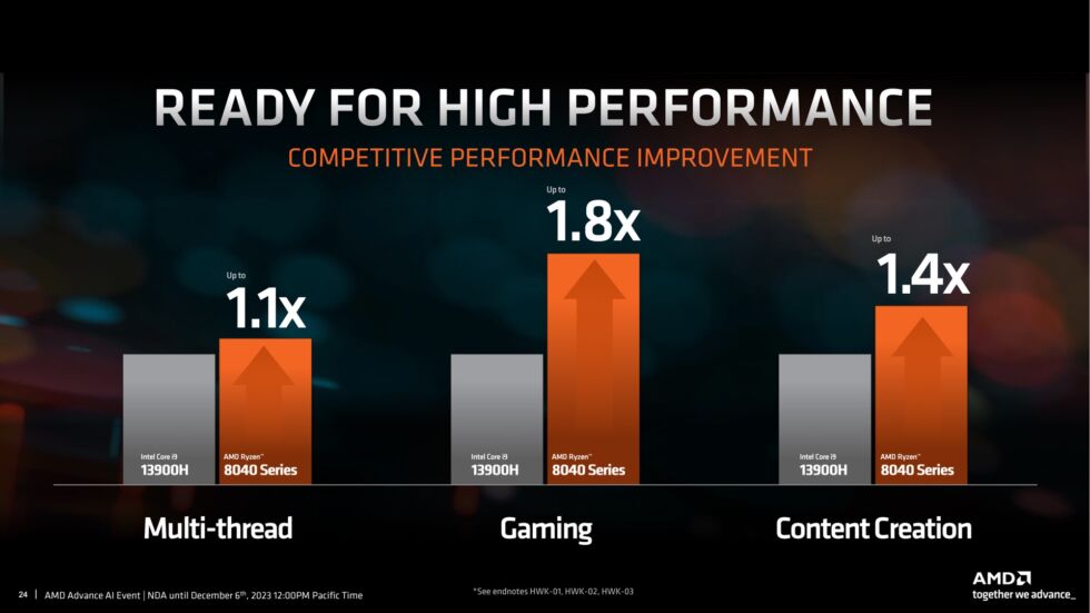 AMD Ryzen AI