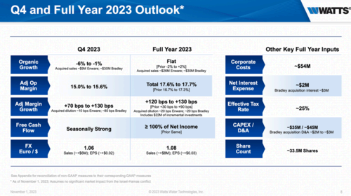 The 2023 outlook for the company