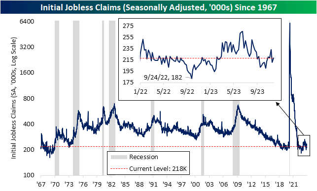 Initial jobless claims