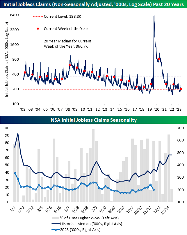 Initial jobless claims