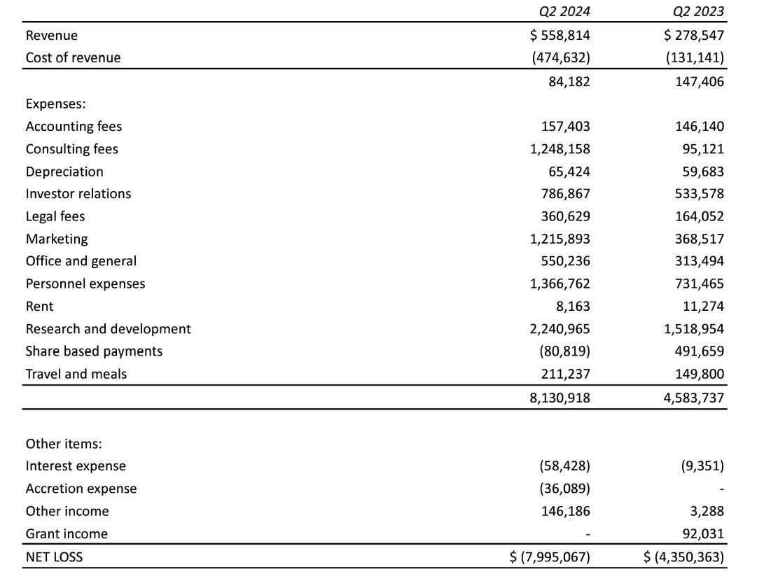 Income Statement