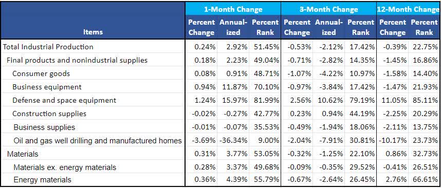 Market Breakdown