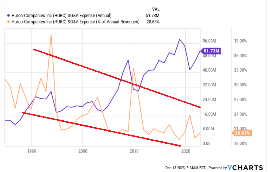 Source: Ycharts