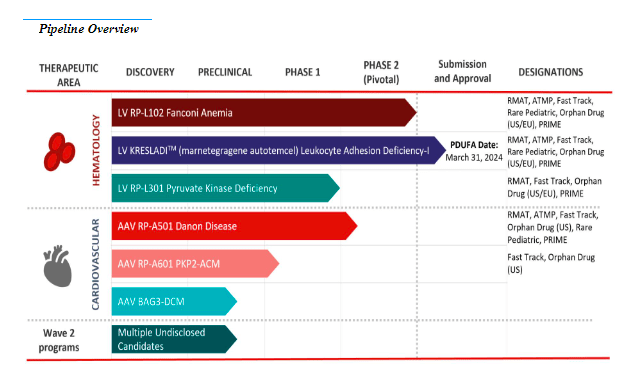 Source: Form 10-Q, November 2023.