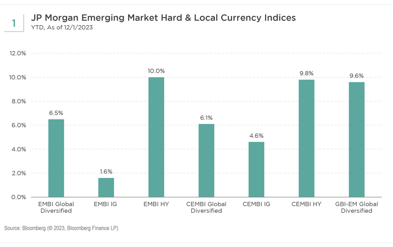 Currency