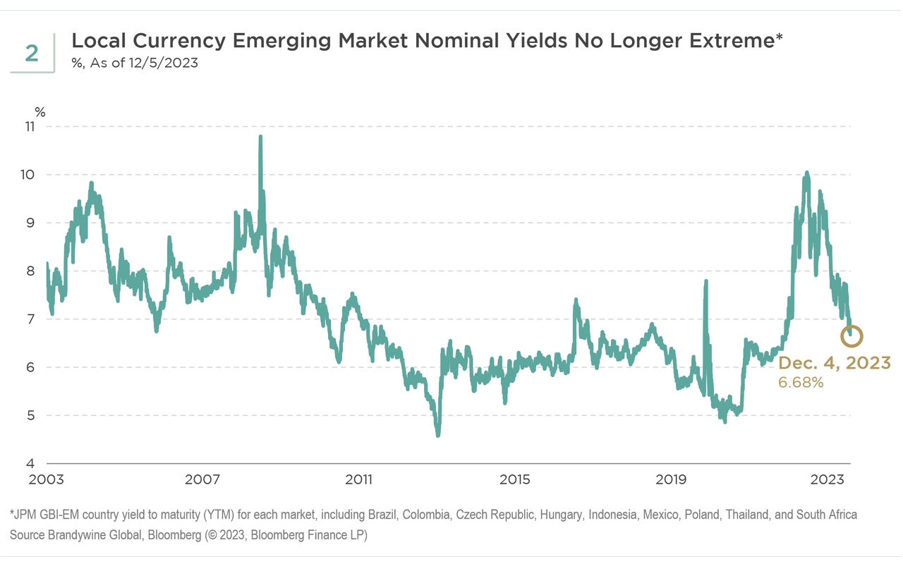 Emerging Market