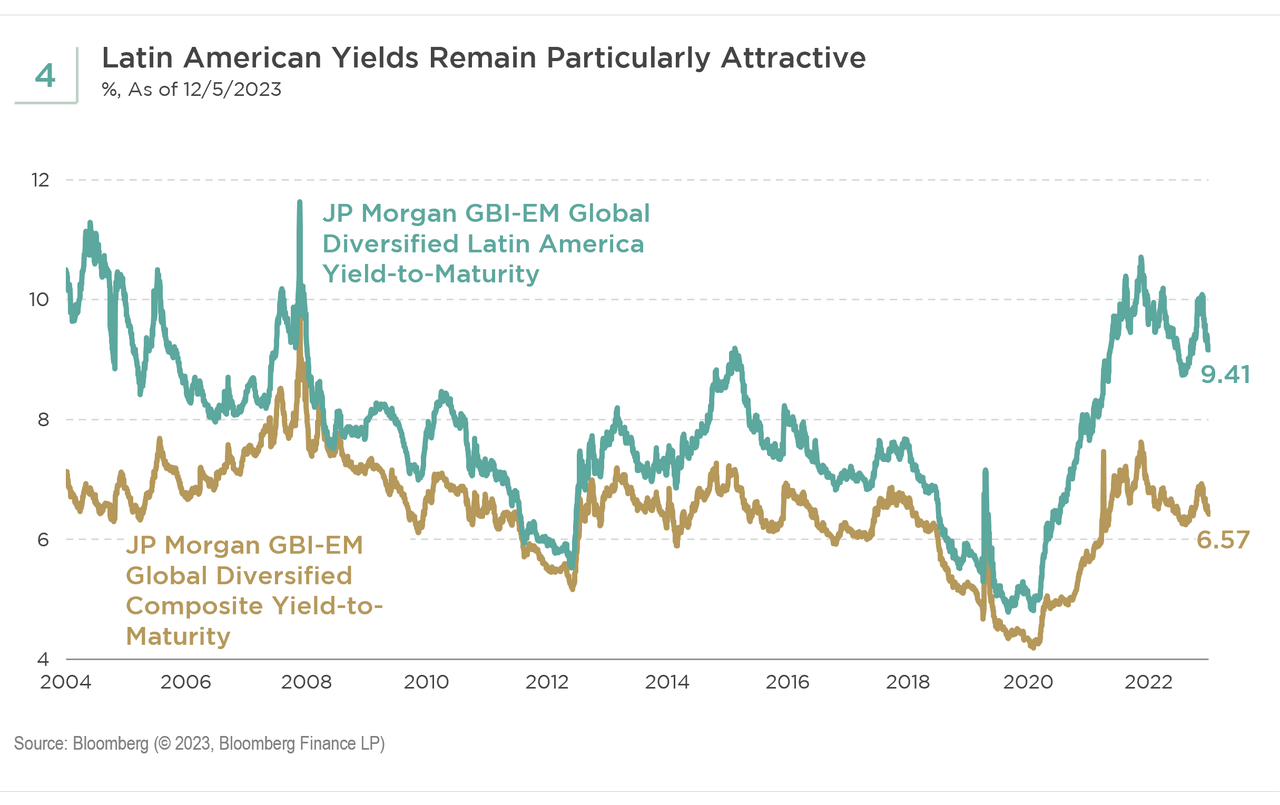 Yields