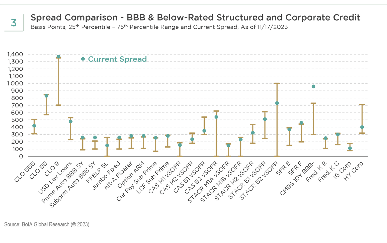 corporate credit