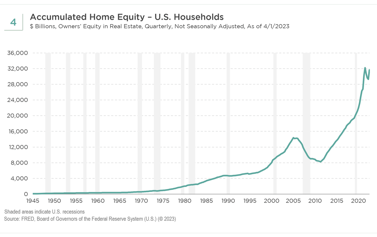 households