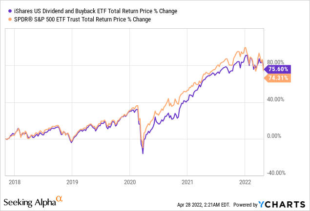 Data by YCharts