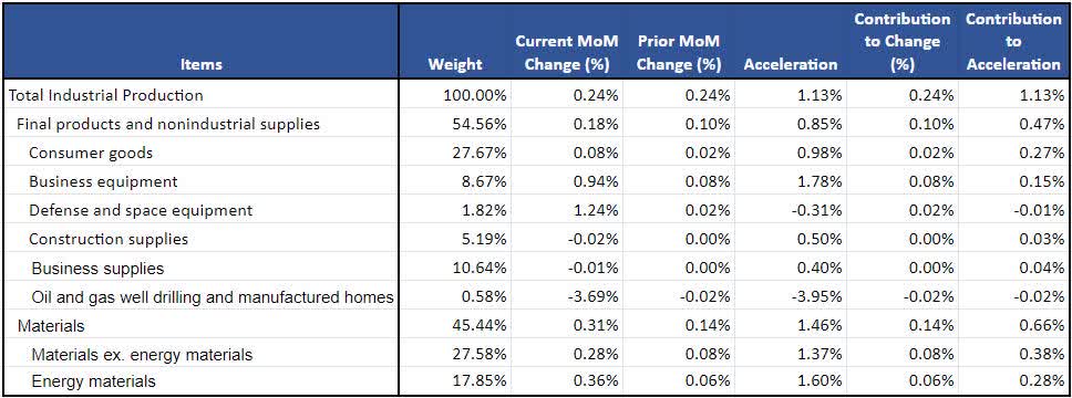 Market Breakdown Contribution