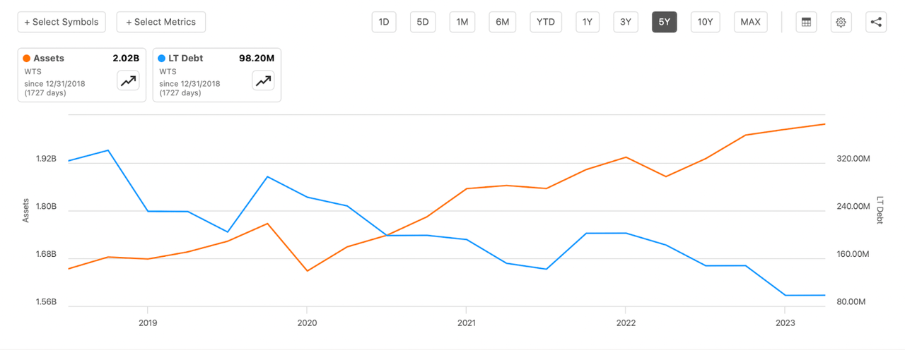 The rising debt levels for the compan