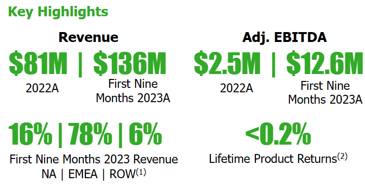 Source: Investment Presentation