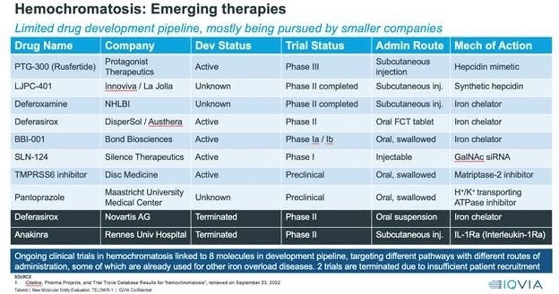 Competitive Landscape