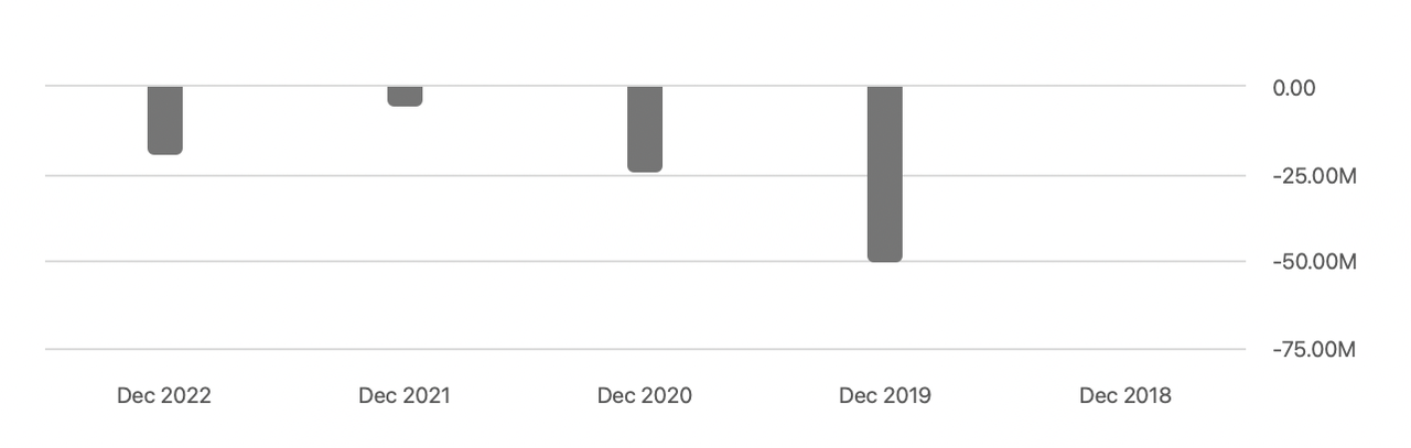 The interest expenses for the company