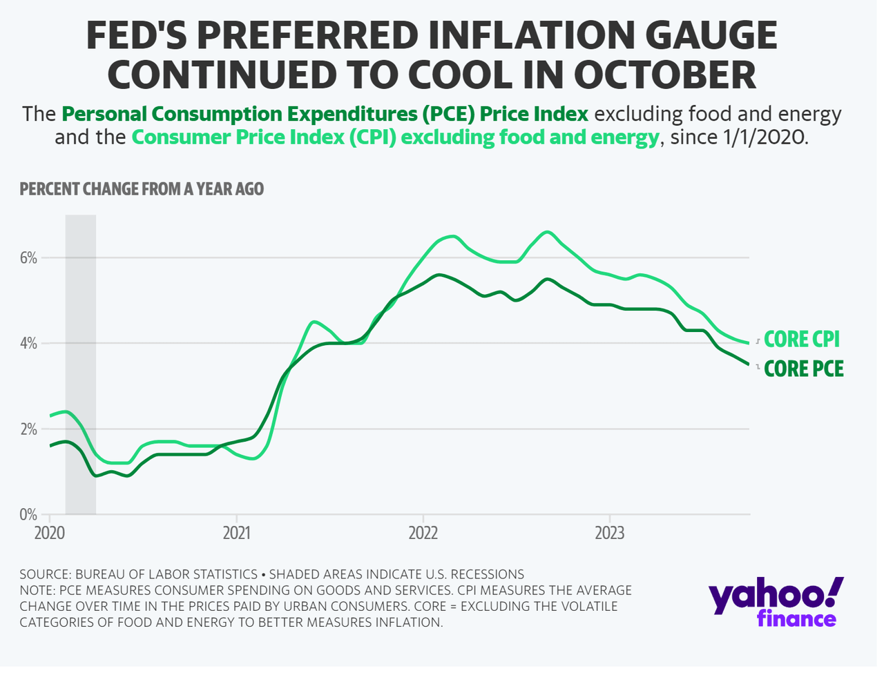 Inflation