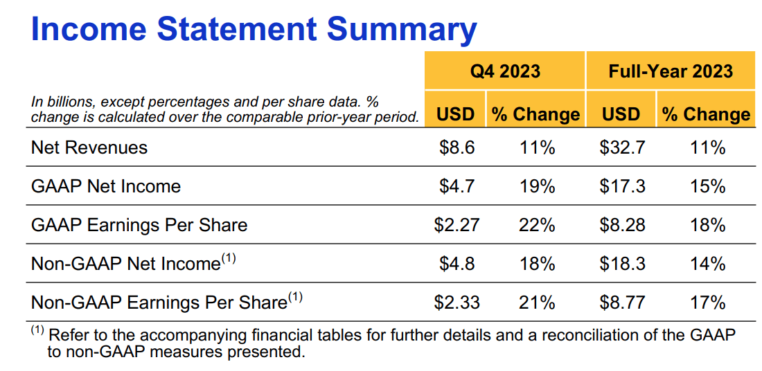 Visa Q4 Earnings Report