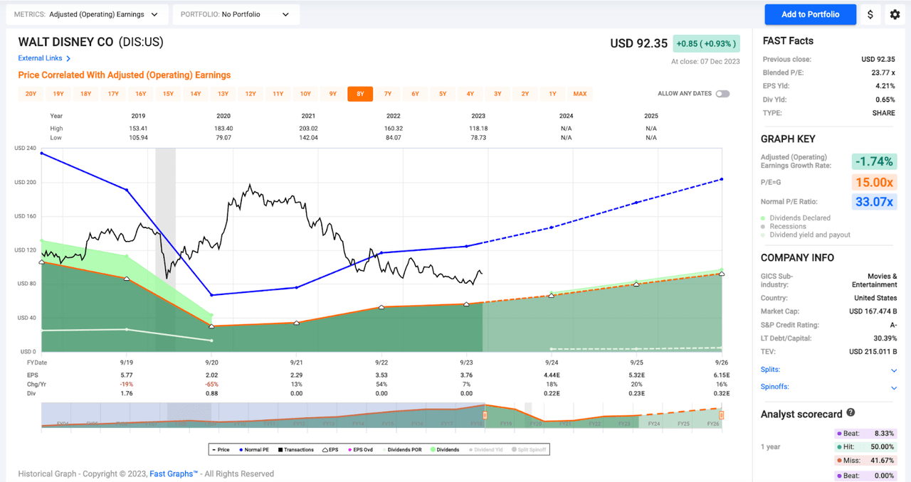 F.A.S.T. Graphs