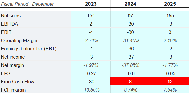 Source: Market Screener