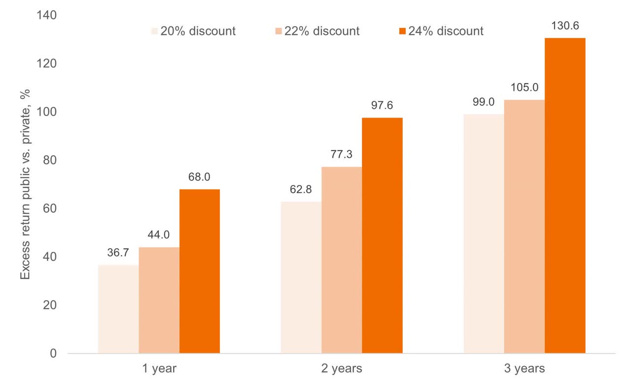 REIT returns after market crashes