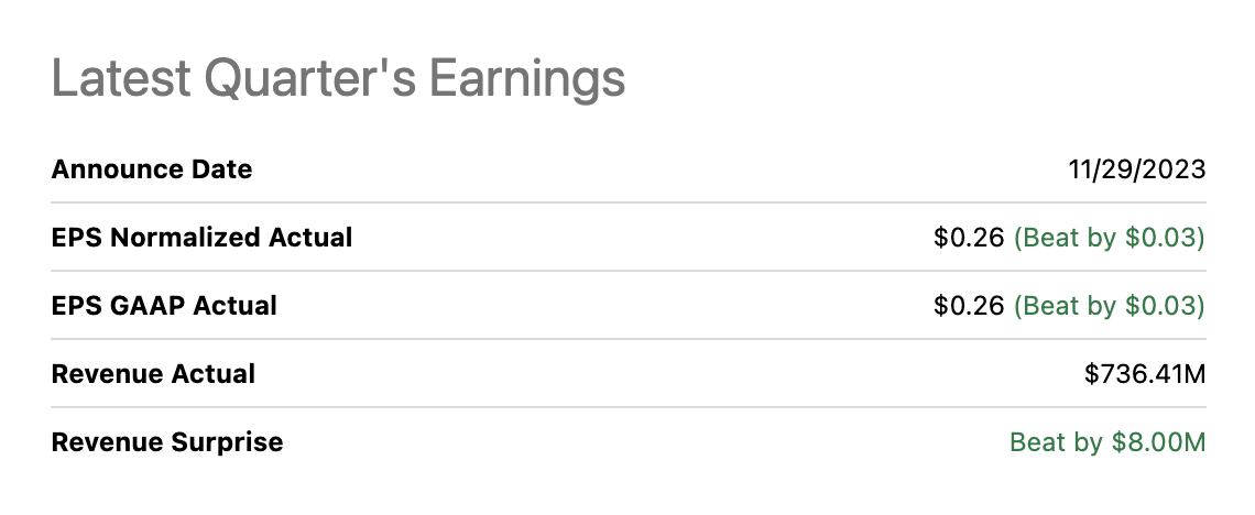 Five Below's performance against estimates