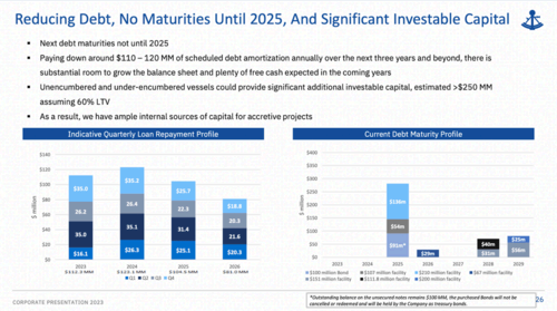 The company debt profile right now