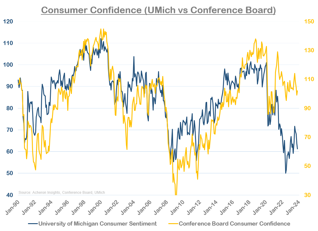 consumer confidence