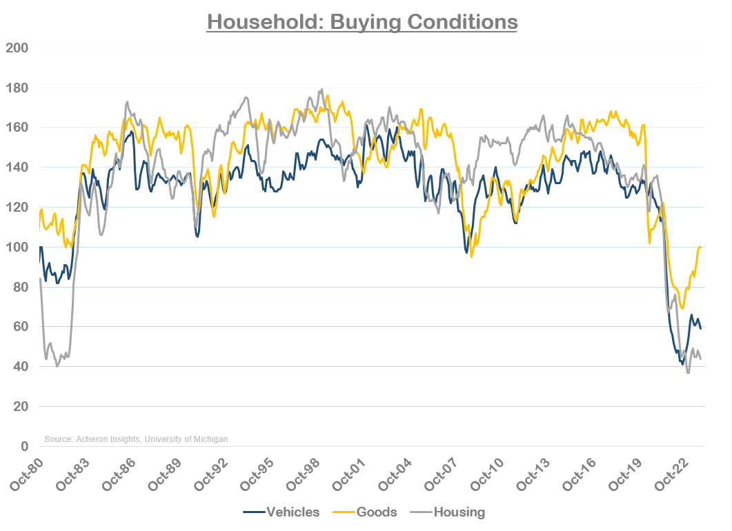 household