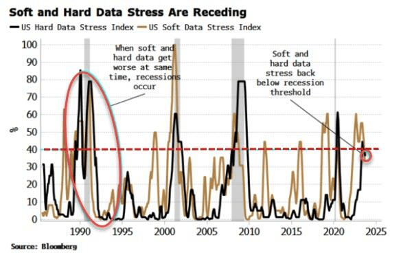 data stress