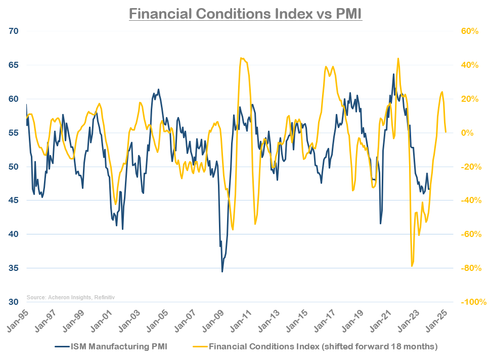 PMI