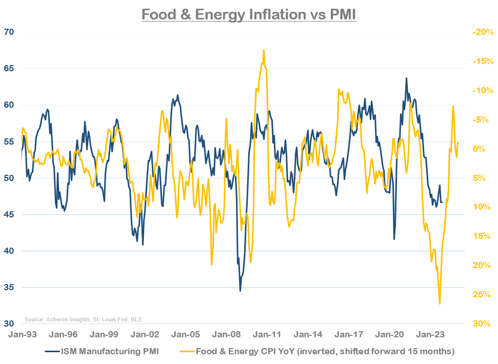 PMI