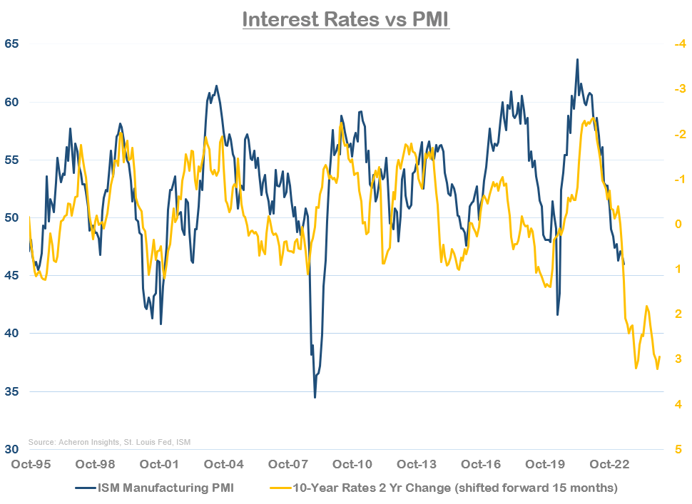 PMI