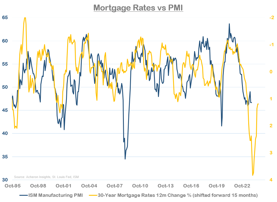 PMI