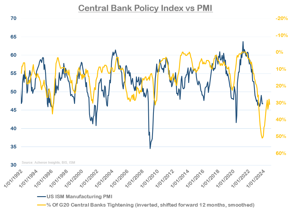 PMI