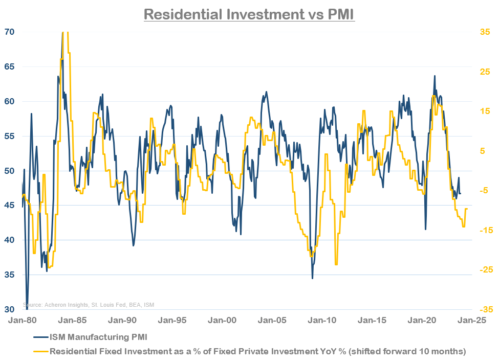 PMI