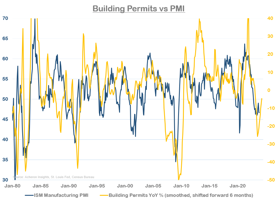 PMI