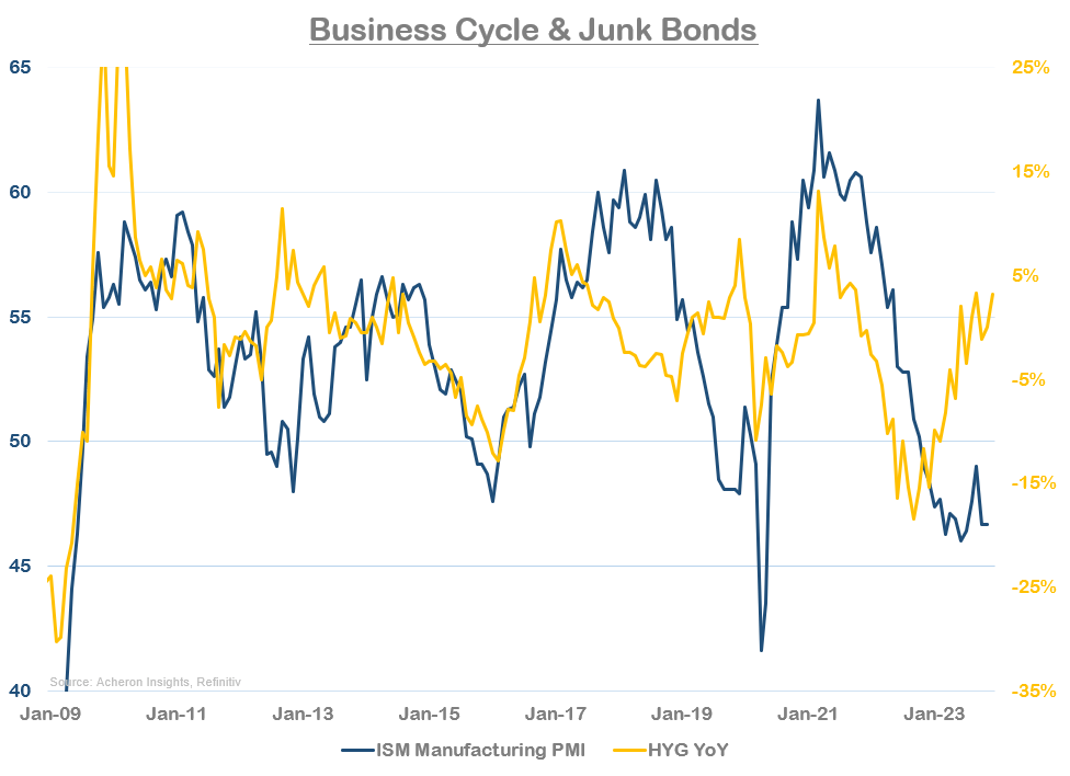 junk bonds