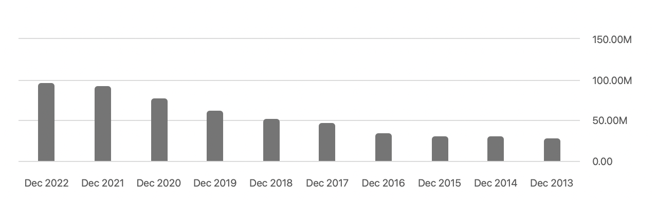 The company shares outstanding