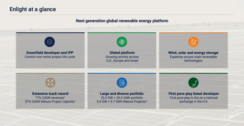 The company overview