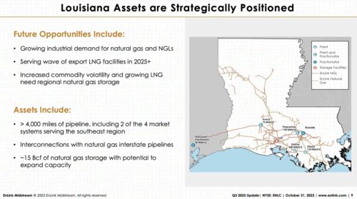 The company asset allocations