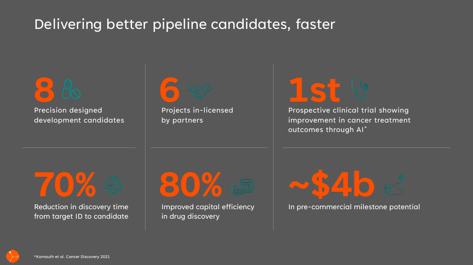 Source: EXAI Corporate Presentation, November 2023.