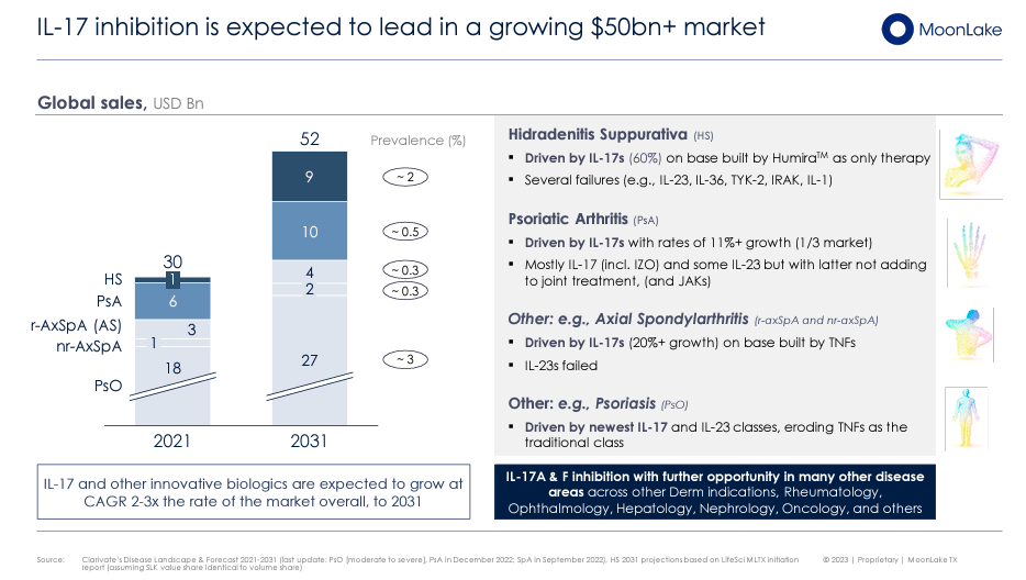 Source: Corporate presentation - October 2023.