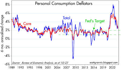 personal consumption deflator